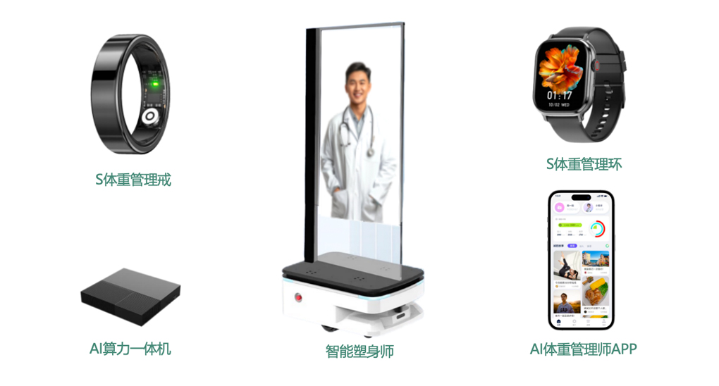 AI體重管理師產品生態系統